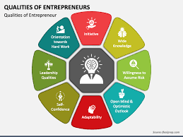 Entrepreneurship Development Program